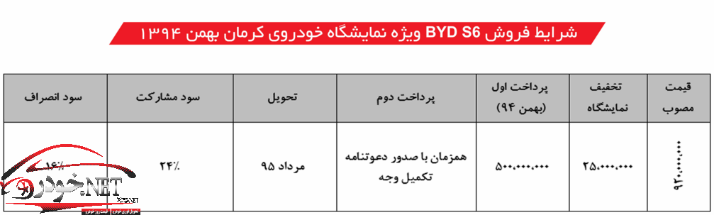 خودرو جدید کرمان موتور